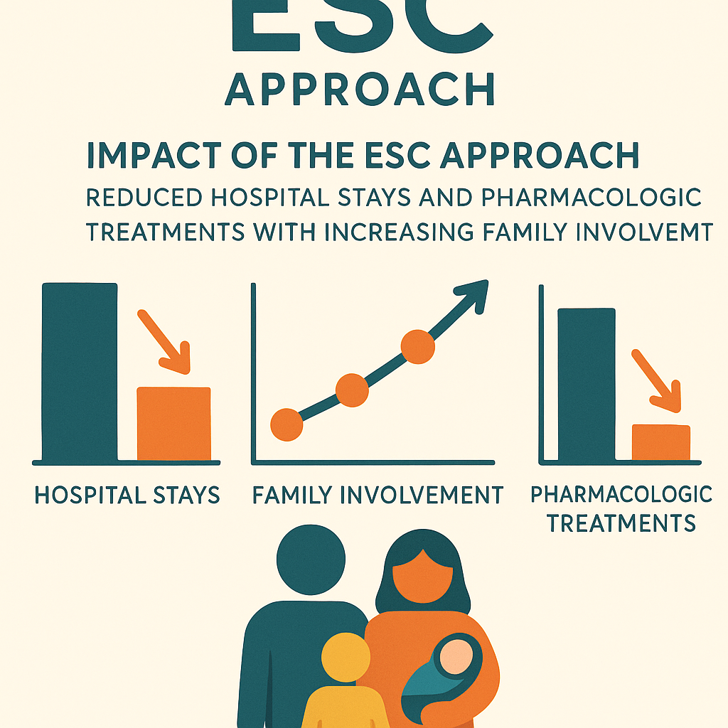 Infographic on ESC impact