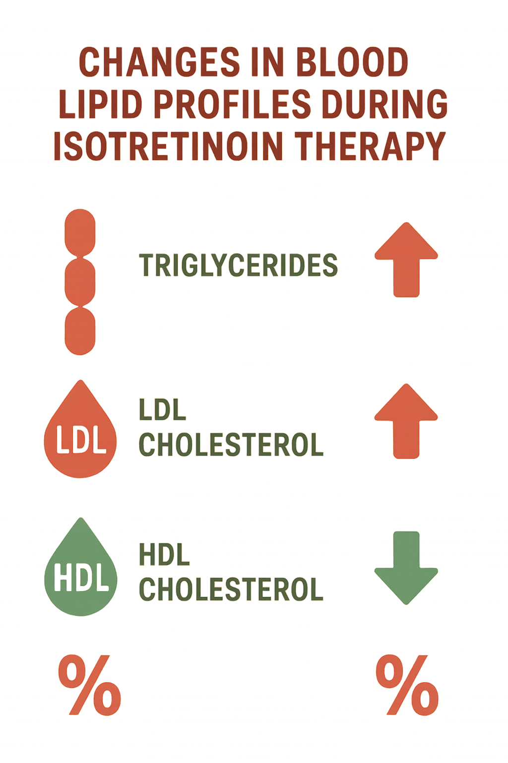 Infographic of changes in blood lipid profiles