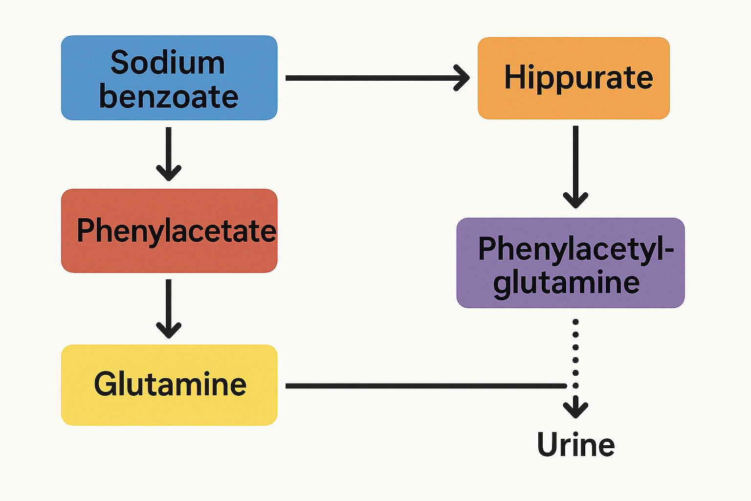 Diagram of Nitrogen Scavenger Mechanism